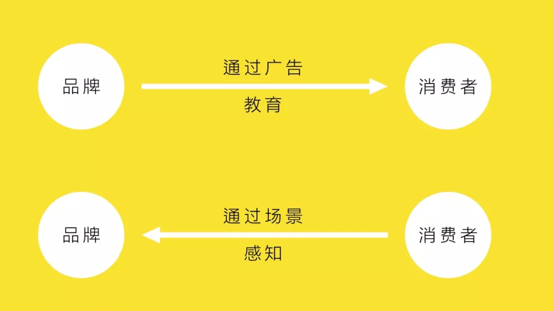 消费降级，但消费者在升级