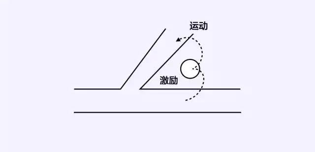 从延禧攻略到创意营销,如何靠这5招漂亮反套路