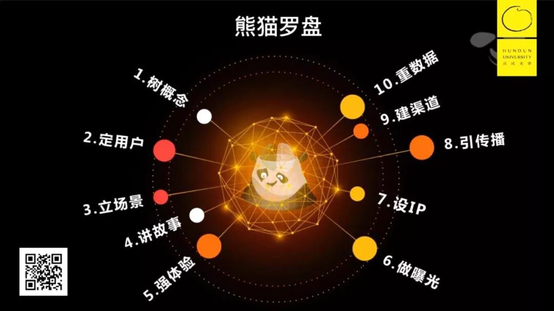 放弃无用用户,专注超级用户|内容营销的10个好方法