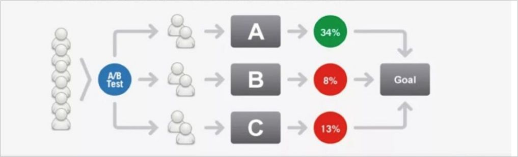 鸟哥笔记,用户运营,套路编辑部,增长,技巧,运营