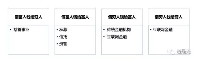 从四个维度切入，分析互联网金融用户的内在特质|互金运营策略01