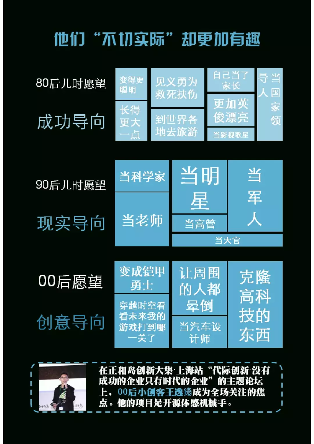 千禧一代：中国00后研究报告（199it）