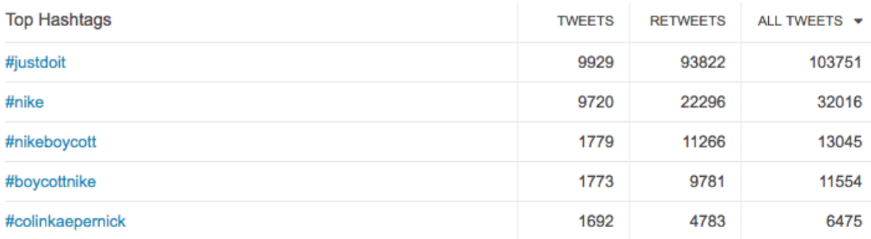 2019戛纳精选:复盘耐克史上最成功争议广告的胆大与心细
