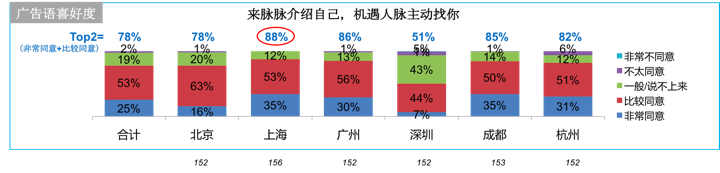 脉脉2018全新品牌广告