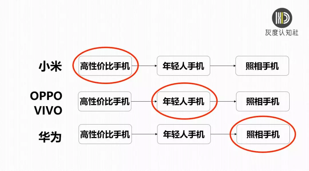 手机营销方案