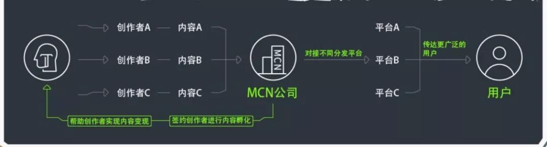 “制造”李佳琦们的神秘组织,到底是怎么让网红火起来的?