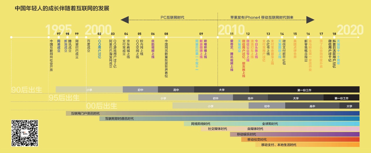CBNData发布《2018中国互联网消费生态大数据报告》：解析崛起的年轻消费力