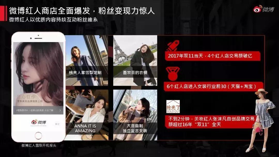 微博红人电商制造:张大奕、李子柒们加冕双11女王