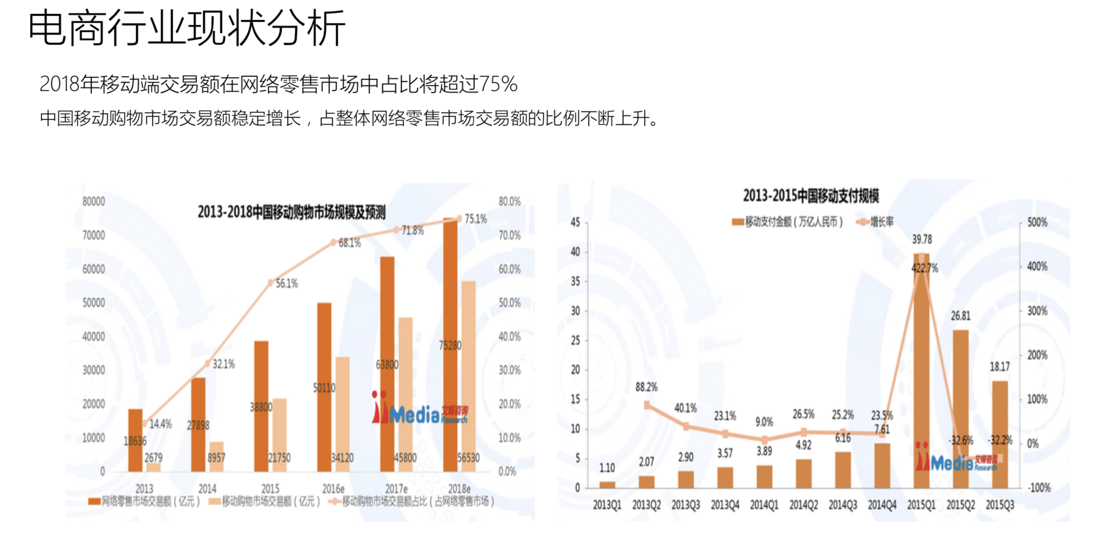 苏宁易购大数据营销方案