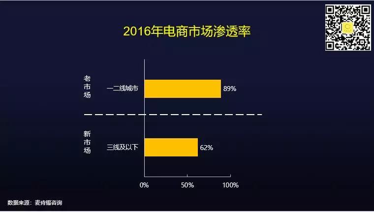 千万不要忽视小城青年丨下沉市场消费切片
