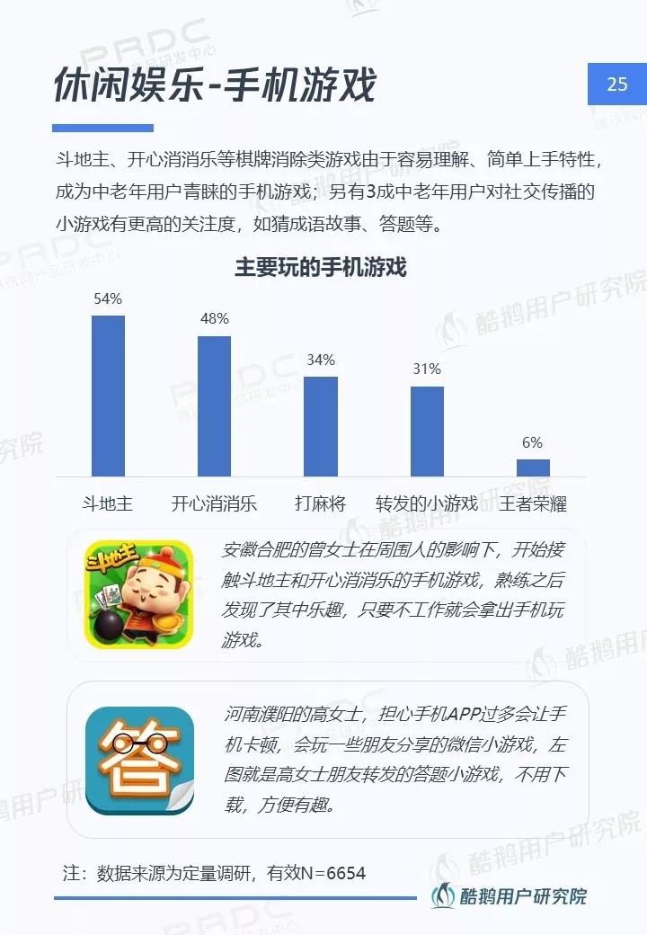 中老年网民互联网生活图鉴