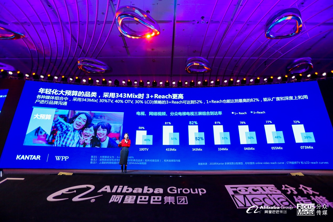 制胜人工智能时代:借力多屏融合,助力品牌升级