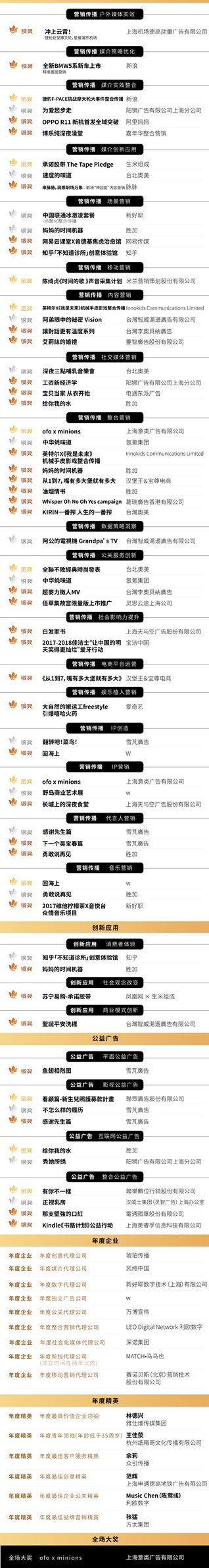 上海国际广告奖圆满落幕，“海上之花”花落各家