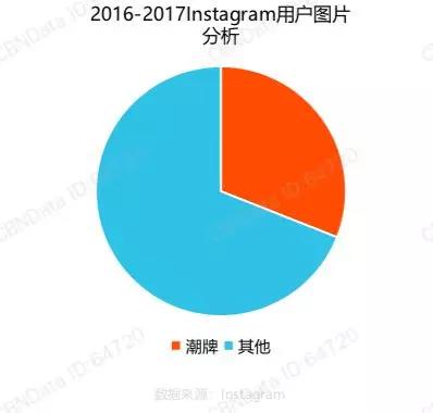 优衣库x KAWS联名款遭疯抢,背后满是套路!