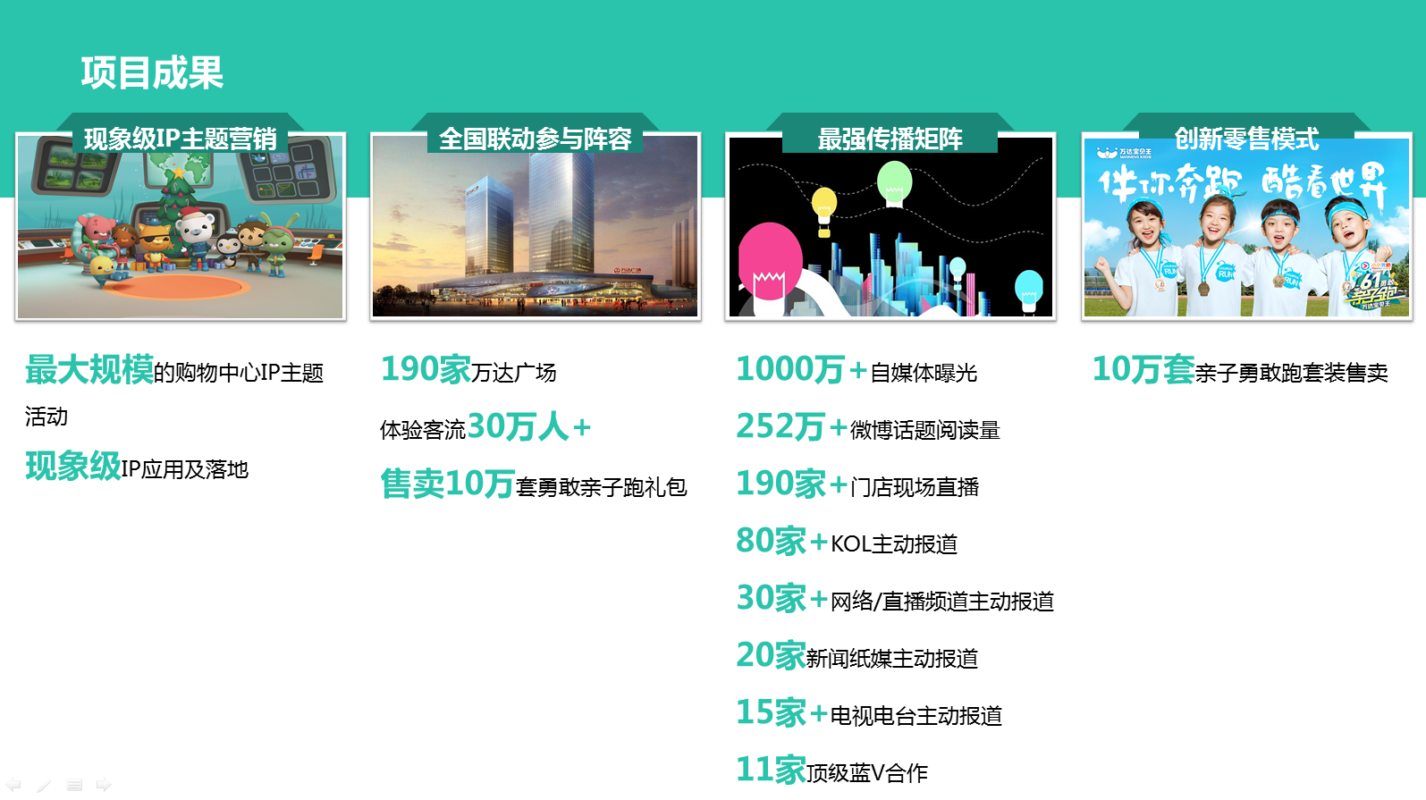 万达宝贝王-六一勇敢跑