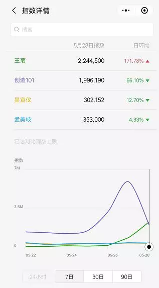 王菊为什么火了？一场精准踩中互联网营销G点的大众狂欢！