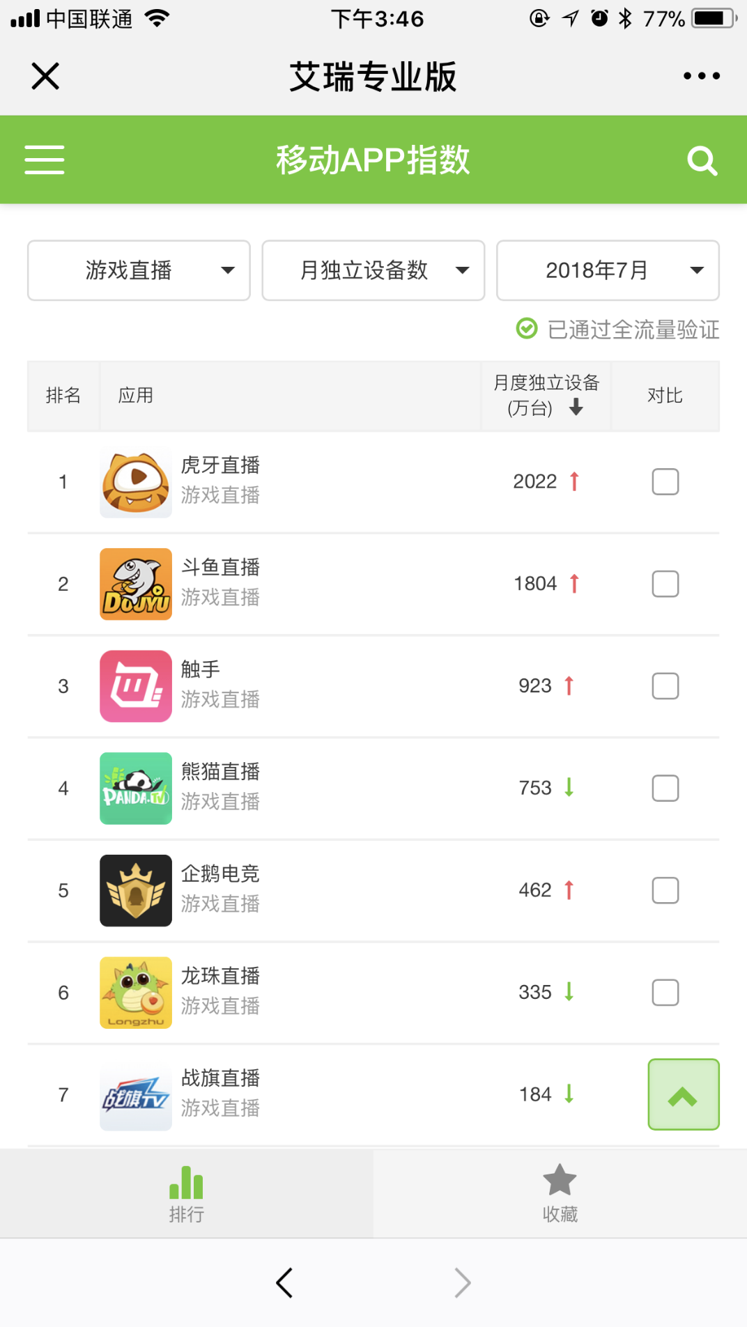 艾瑞发布2018游戏直播报告触手持续领跑手游直播 艾瑞发布2018游戏直播报告触手持续领跑手游直播