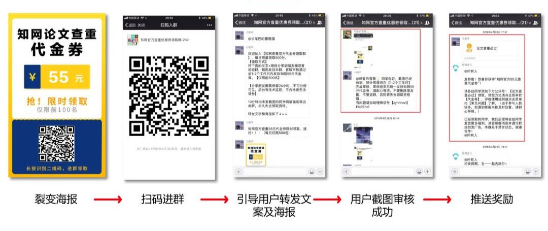 微信生态用户裂变：公众号、个人号、社群、小程序