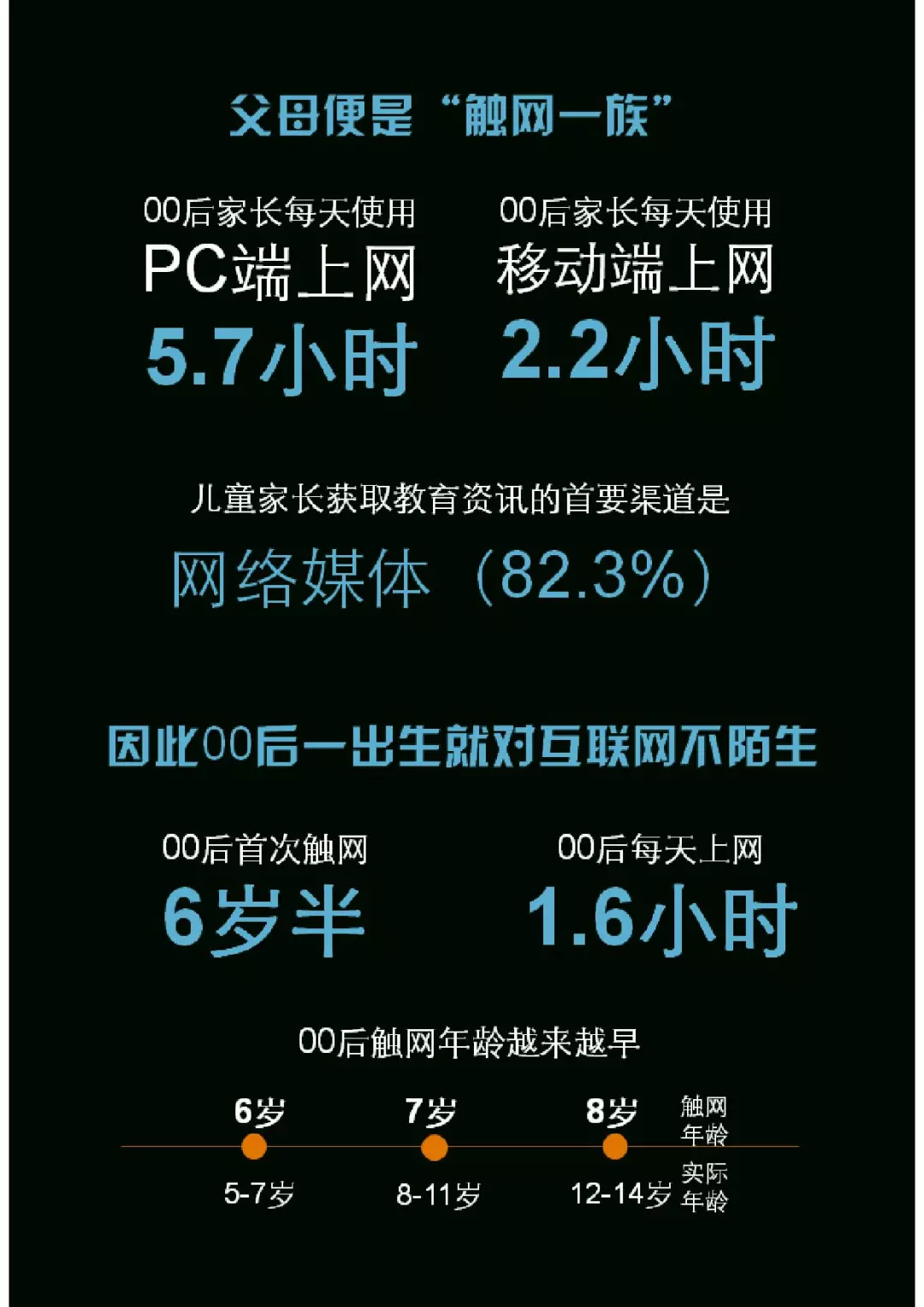 千禧一代：中国00后研究报告（199it）