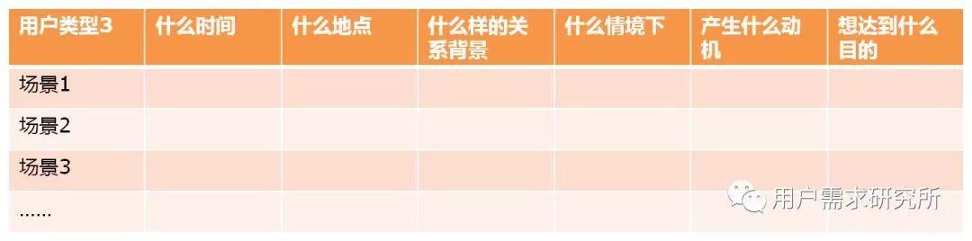 深度解析:用户需求的底层逻辑