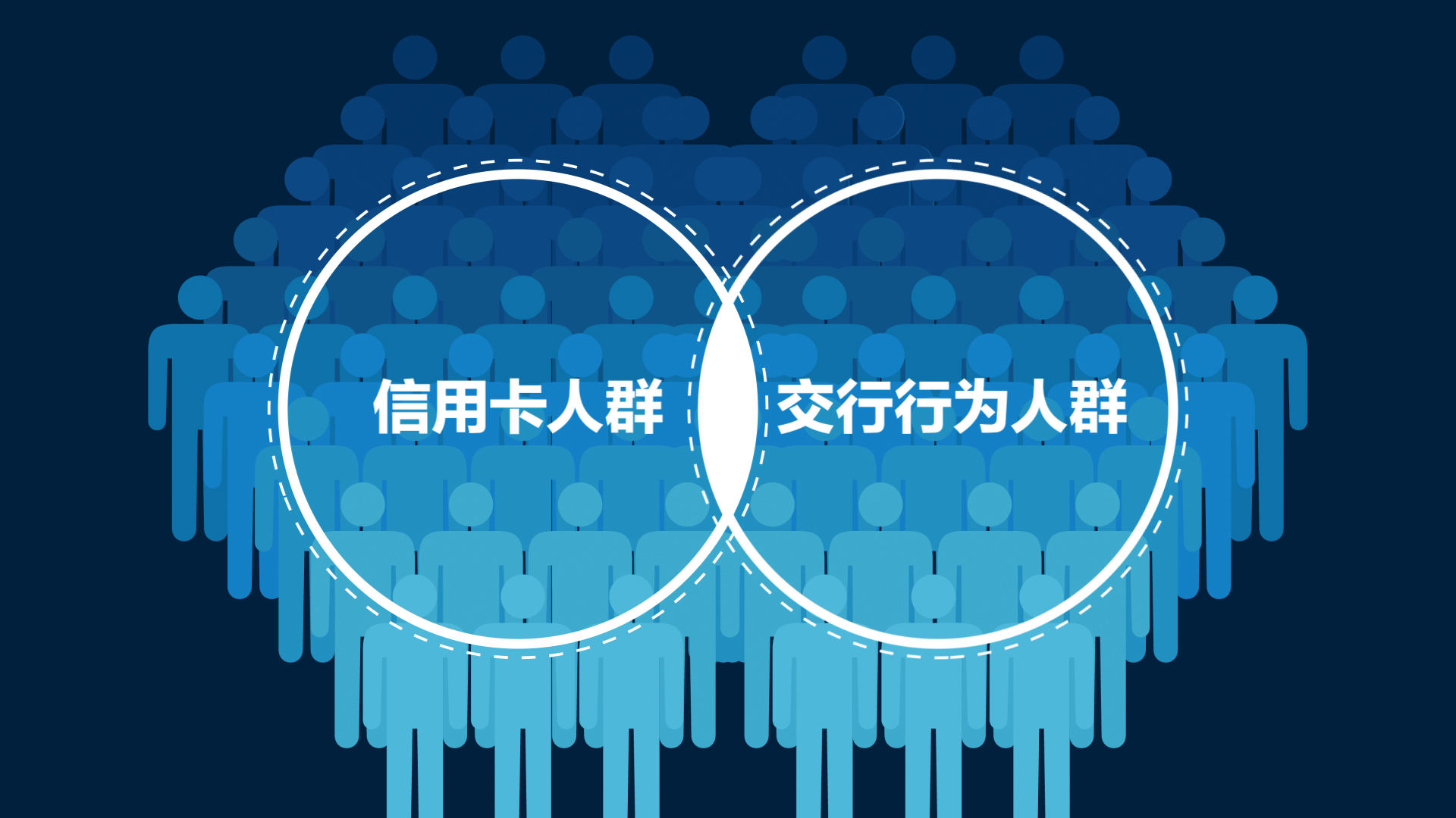 高效获客的创新-交通银行信息流广告