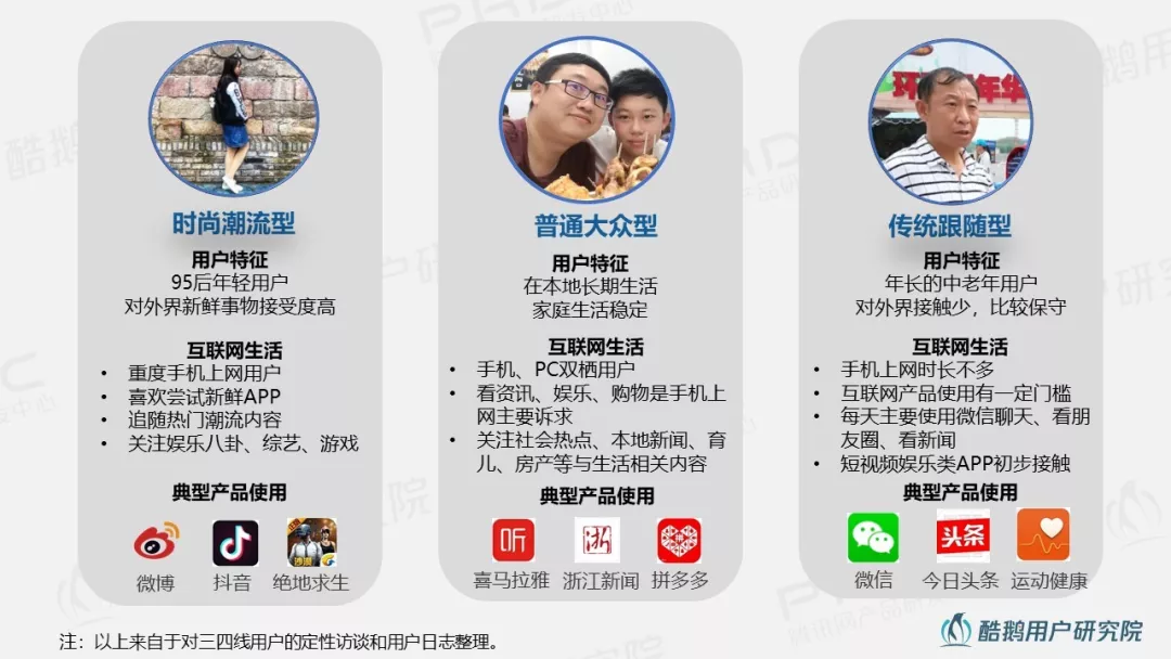 小城生活：深度解读三四线用户互联网生活