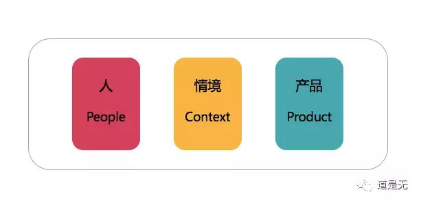 从四个维度切入，分析互联网金融用户的内在特质|互金运营策略01