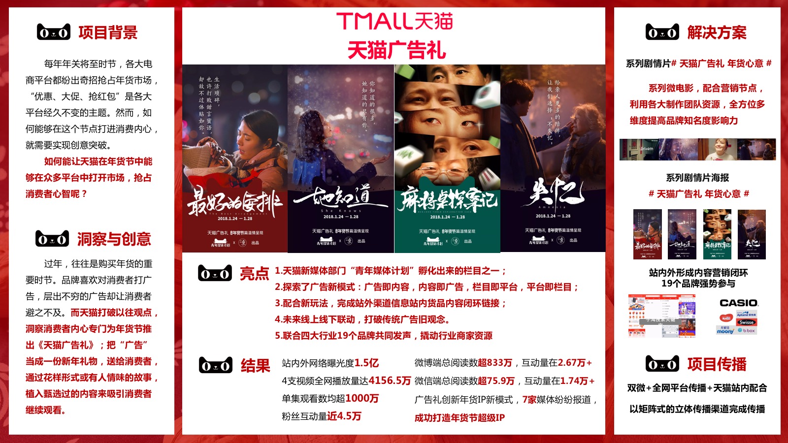 天猫广告礼 年货心意