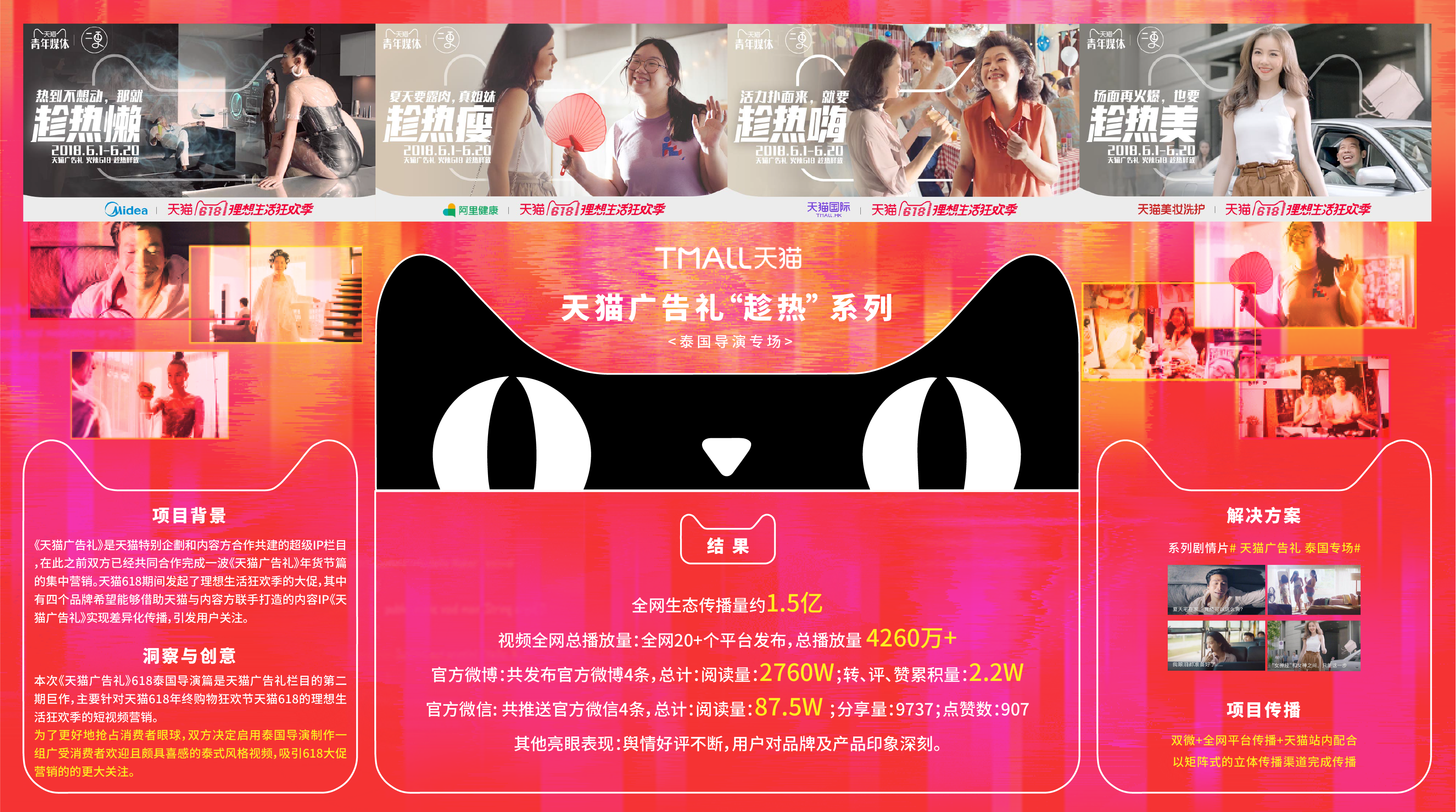 天猫广告礼618泰国广告—趁热系列