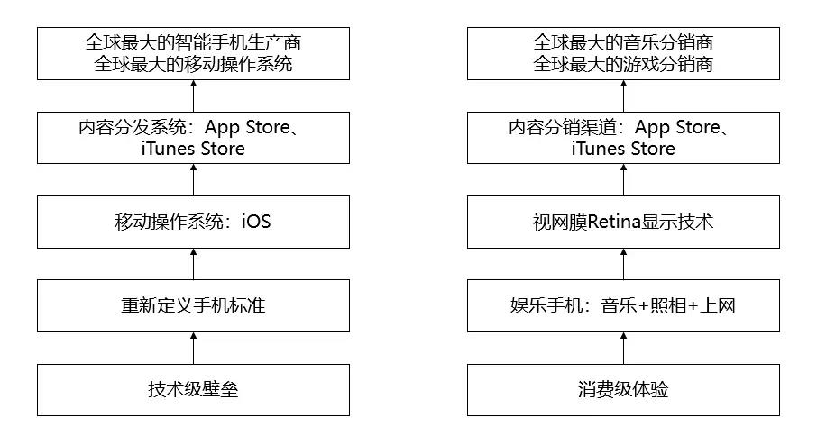 一篇文章看懂手机行业营销趋势