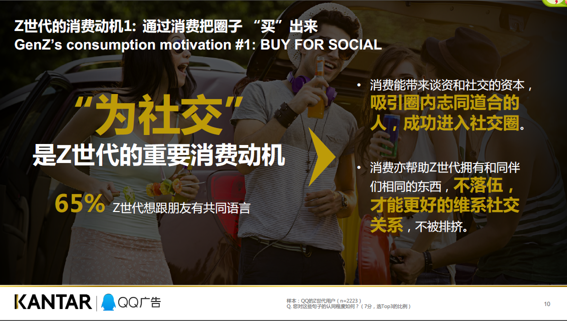 8%的95后拥有爱马仕包包?Z世代消费力解读白皮书来了!