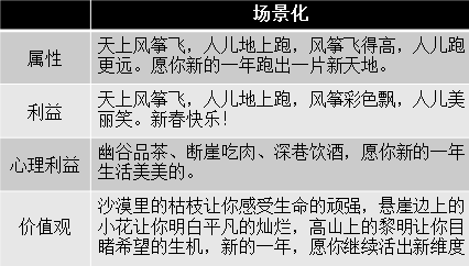 拒绝千篇一律，写出令人印象深刻的新年祝福！