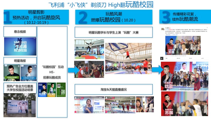 飞利浦S500“小飞侠”电须刀上市