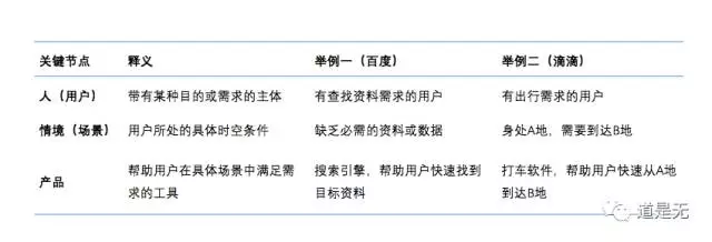 从四个维度切入，分析互联网金融用户的内在特质|互金运营策略01