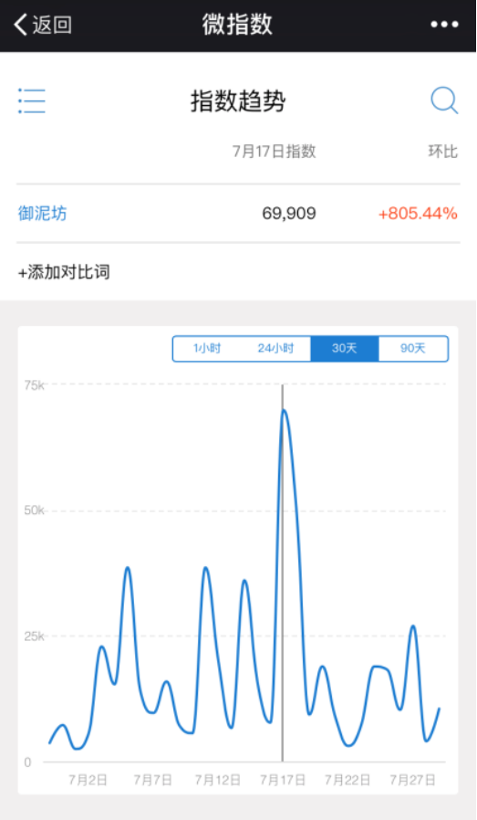 影视植入怎么玩？你看热闹我说门道