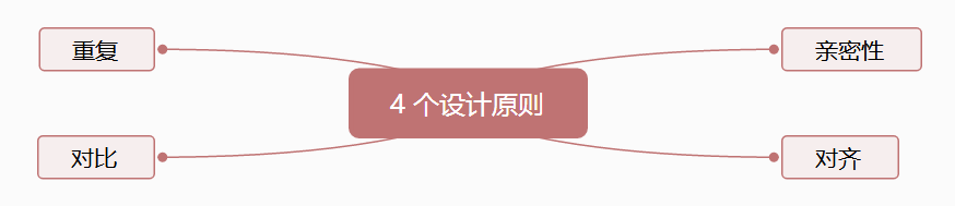 文章排版不好看？这里有运营必备的 4 个设计原则