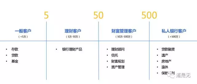 从四个维度切入，分析互联网金融用户的内在特质|互金运营策略01