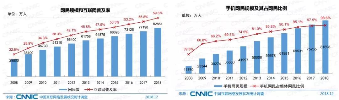 互联网运营20年