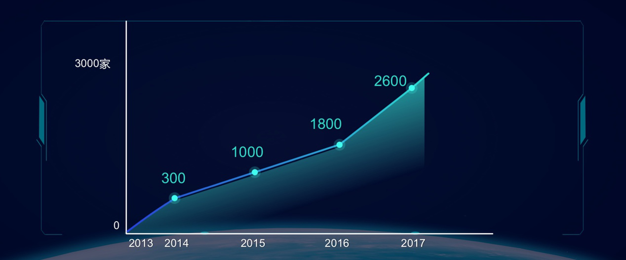 鸟哥笔记,广告营销,成金兰,营销,品牌价值,品牌推广,品牌价值