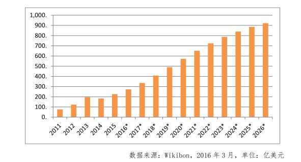 聚焦变量的价值，2019艾瑞峰会预见数能未来