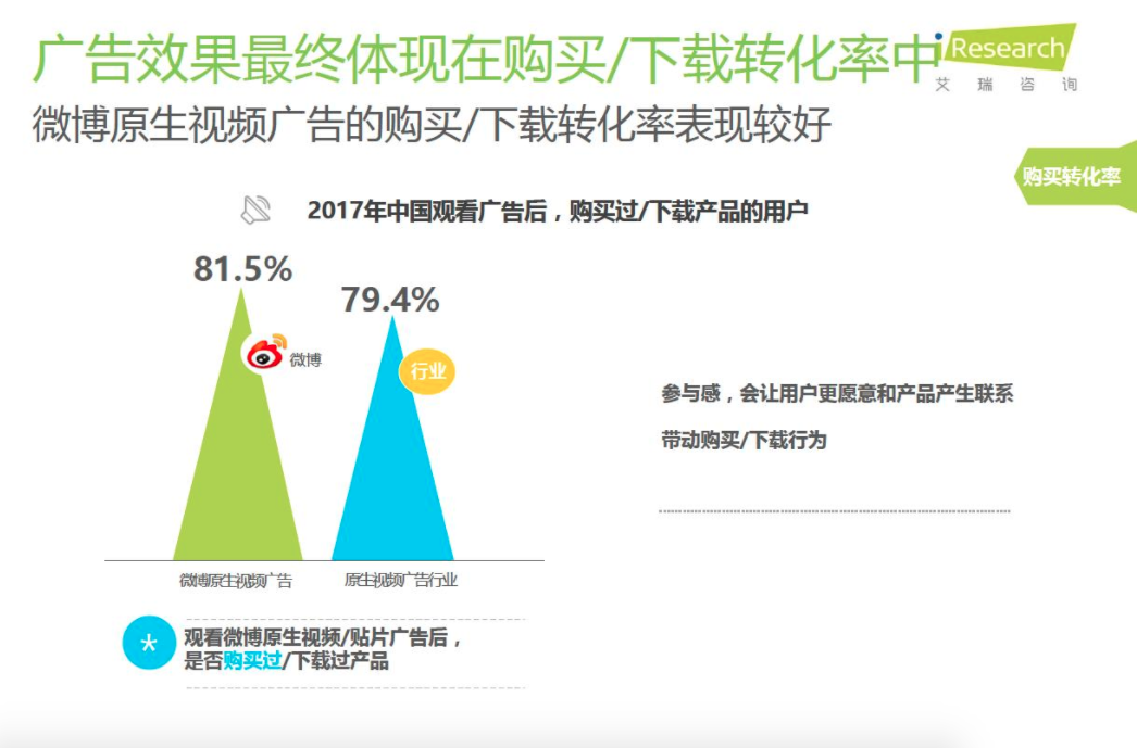 社会化营销跨入视频时代 微博助力国内首届竖版视频广告创意大赛