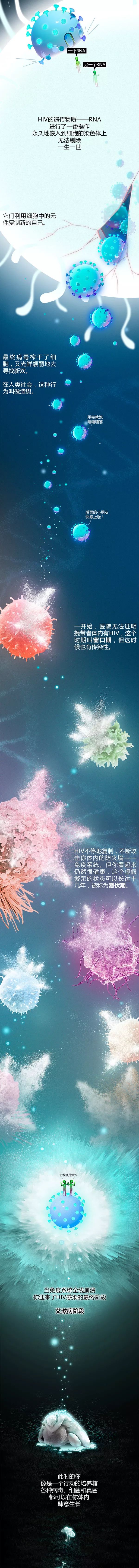 局部气候丨艾滋病交响诗