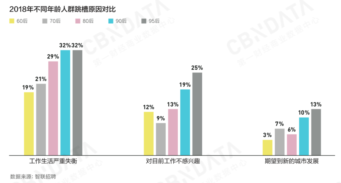 CBNData发布《2018中国互联网消费生态大数据报告》：解析崛起的年轻消费力