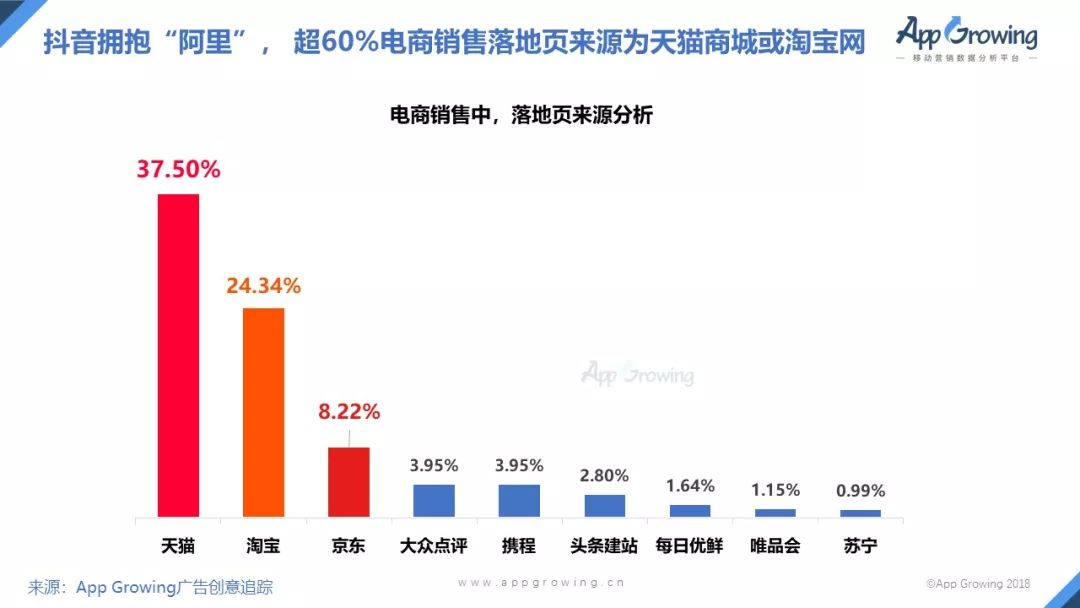 国内首份抖音广告分析报告,游戏行业广告投放