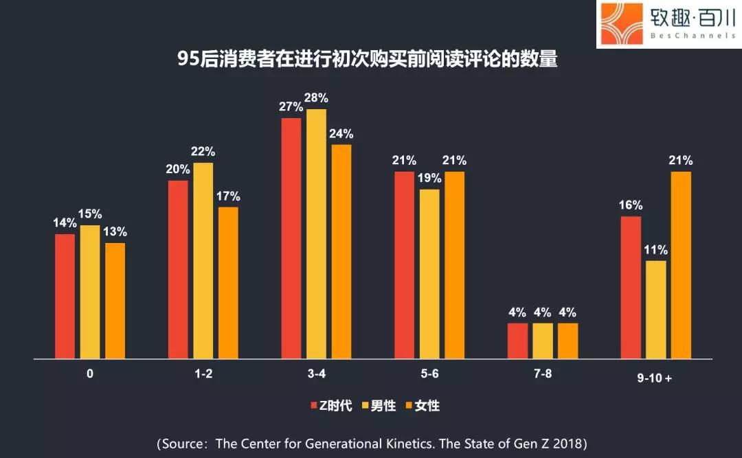 13个数字“魂穿”95后 | 文末附完整版95后洞察报告