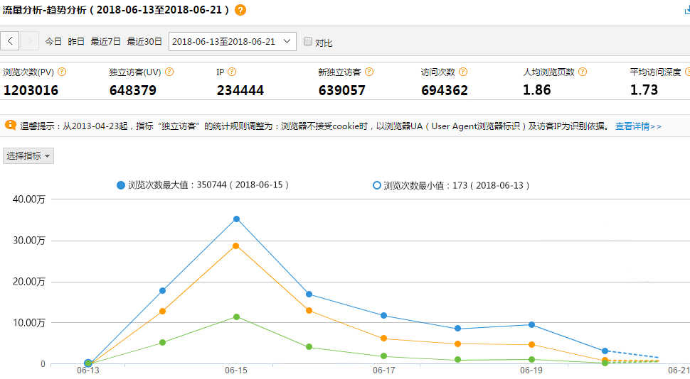 宜人贷x归去来新媒体营销