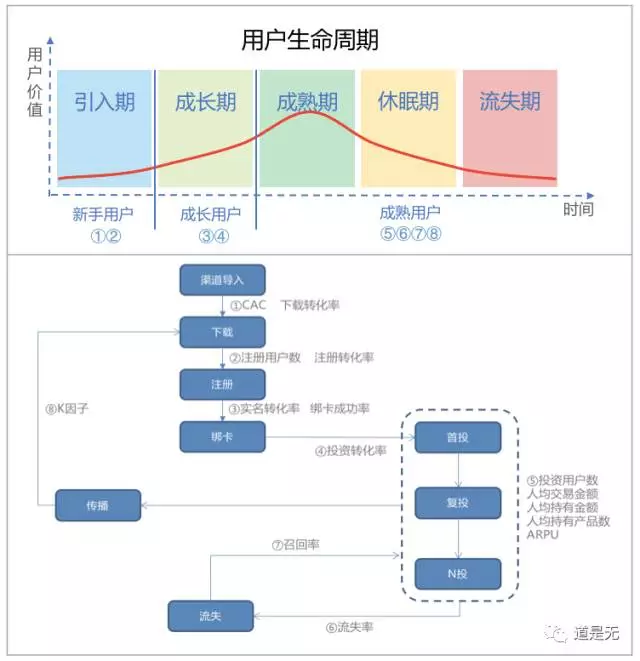 从五个周期详解，陆金所、壹钱包、借贷宝等的营销玩法|互金运营02