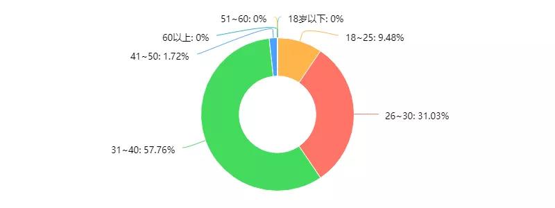 星巴克的中杯、大杯、超大杯,蕴含了哪些玄机?