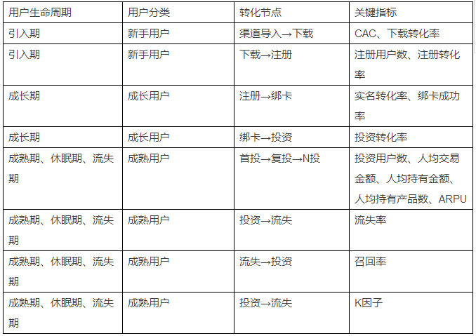 从五个周期详解，陆金所、壹钱包、借贷宝等的营销玩法|互金运营02