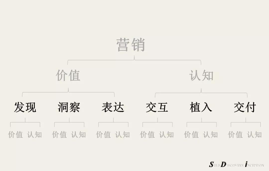 营销思维|局部与整体相似,【分形理论】对营销的启发